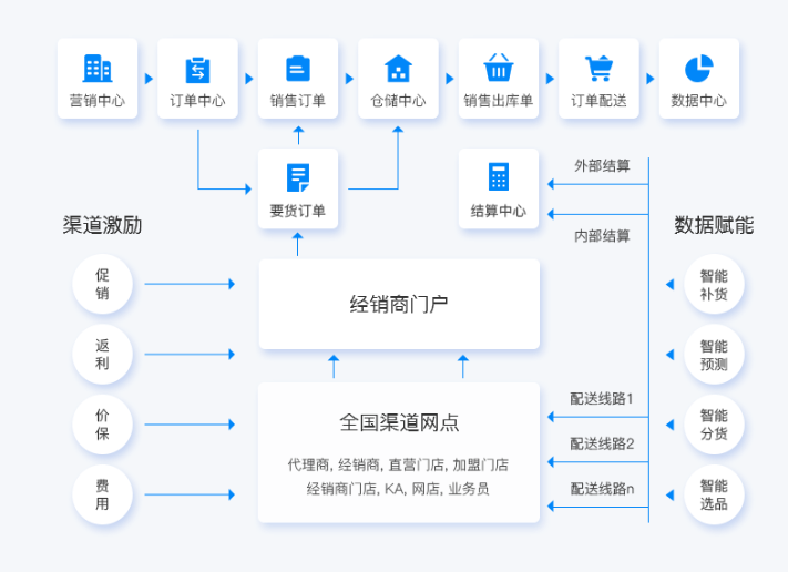 灵活制定销售策略，让企业商品销售变得轻松