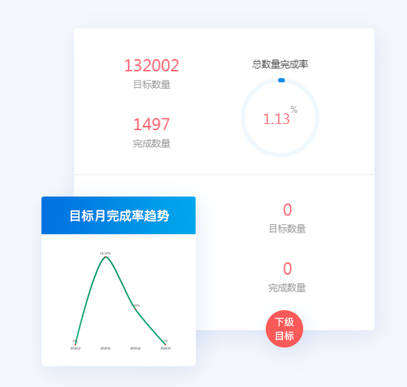 全渠道云助力企业打破营销困境，数字化的营销渠道管理