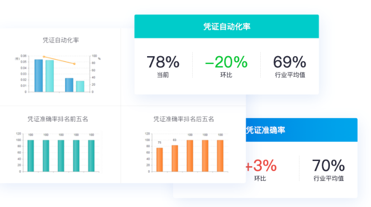 助力企业数字化转型，在线财务软件究竟优势在哪？