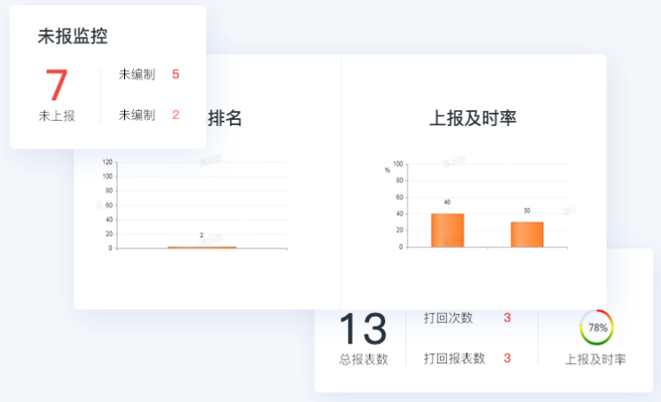 财务管理赋能企业数字化转型，财务云让财务更加轻松