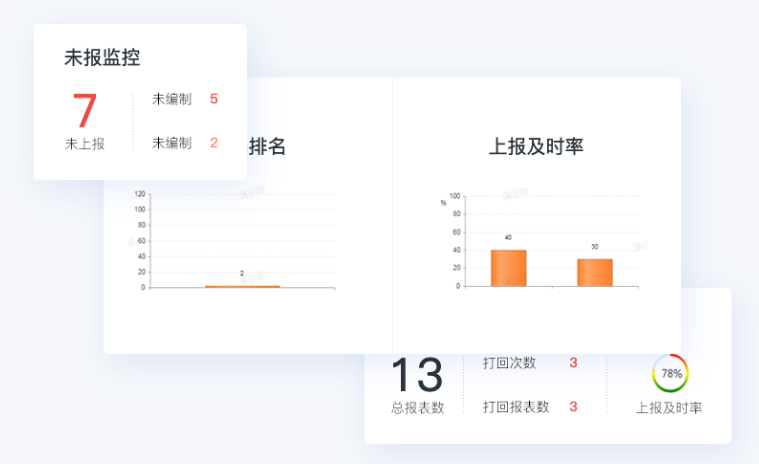 企业长足发展的必由之路，财务云助力企业数字化变革