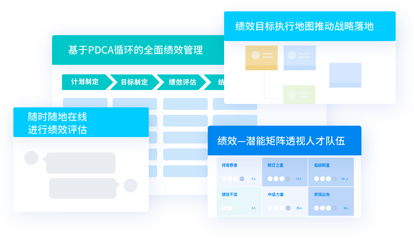 企业如何通过绩效管理推动目标实现？从数字化方案中寻找助力