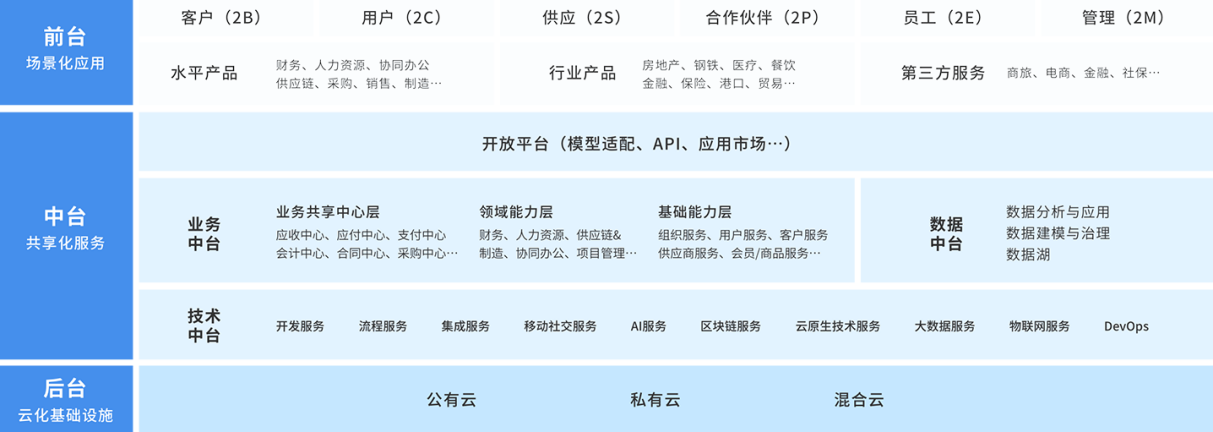 势在必行的企业数字化转型，苍穹平台以科技助力