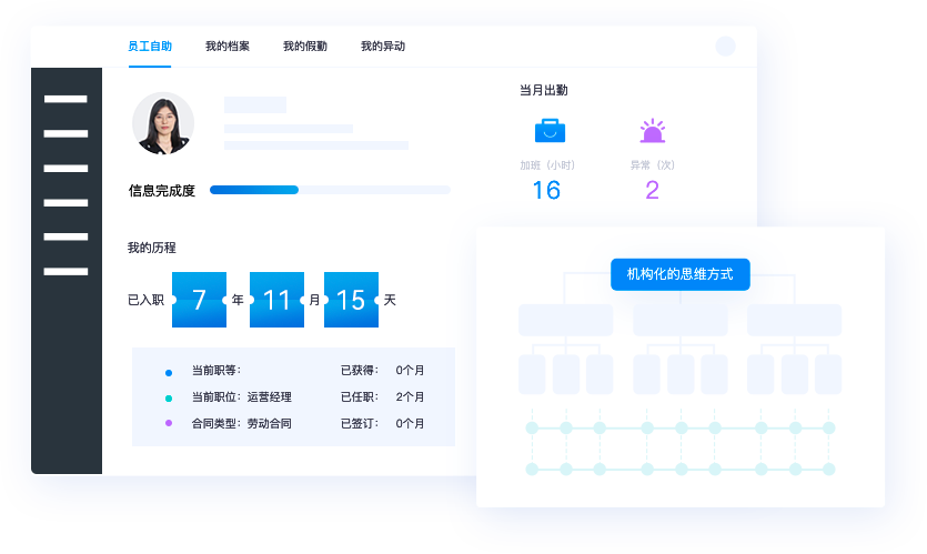 企业人力管理自助服务如何实现？了解一下专业数字化方案