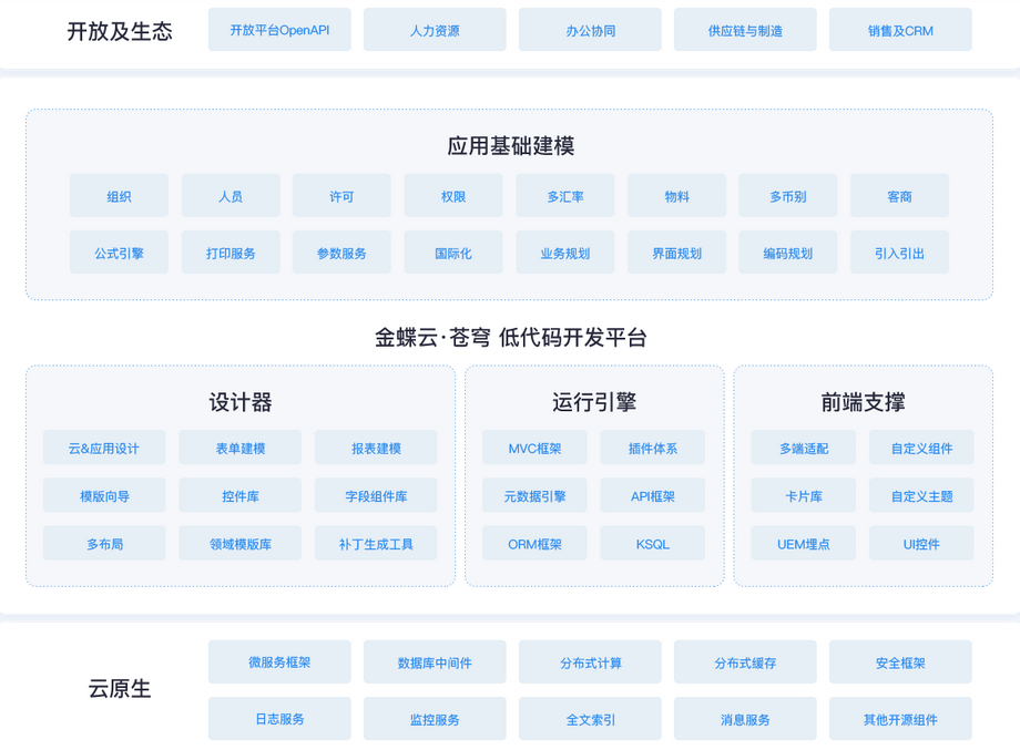 以模型驱动业务敏捷开发，实现企业高效发展