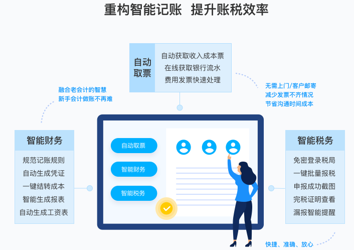 账无忧智能记账更懂财税，助企业实现高效运转