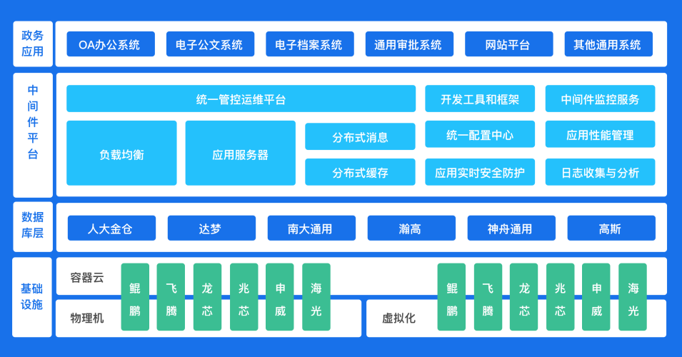 智能政府财务成大势所趋，金蝶赋能政府打造智慧财务