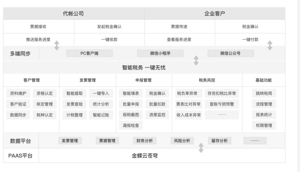 账无忧智能记账省时省力又省心，检查核对更轻松