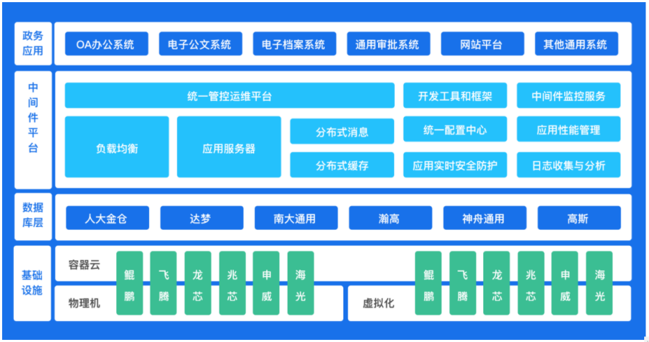 金蝶天燕云发挥技术积累，为政企用户构建安全的数字化转型基石