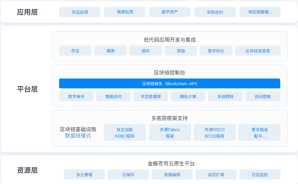 金蝶助力企业实现各个应用场景的智能化，打造企业级AI服务 