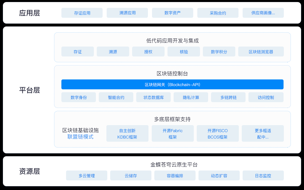 金蝶云·苍穹技术中台是支撑企业数字化生态的核心