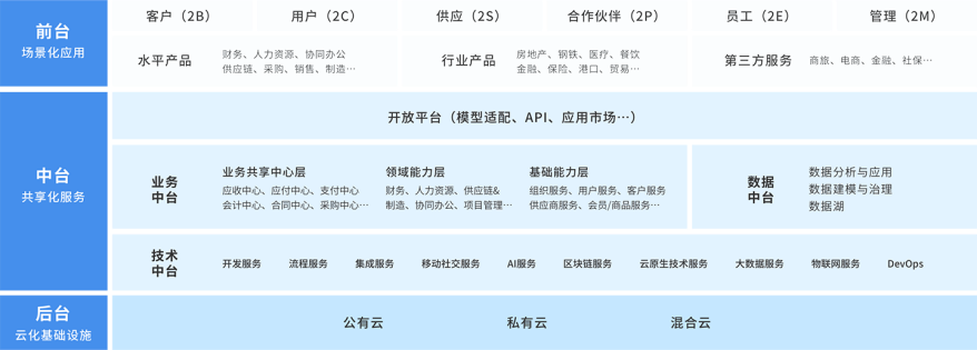 云原生技术能实现产业升级，成为企业“上云”后的重要创新方向