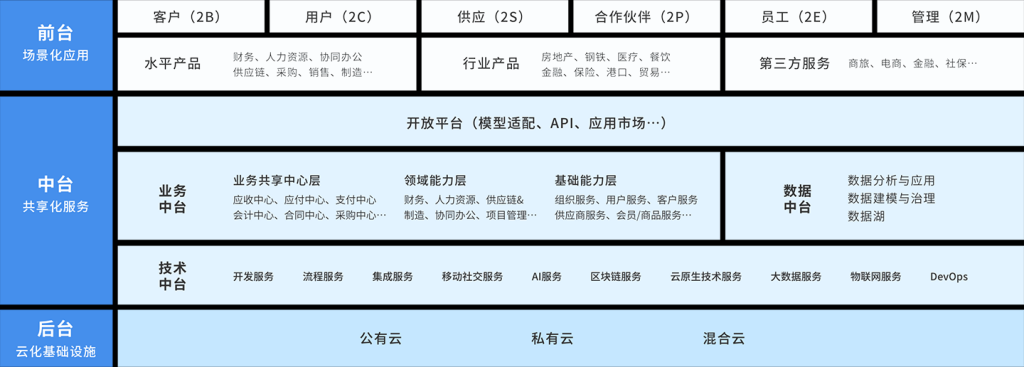 金蝶云·苍穹能实现财务集中与共享，使企业打造财务管理新模式