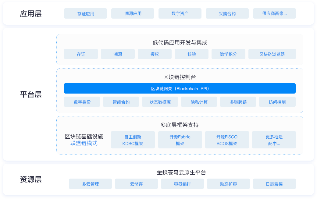 金蝶云·苍穹基于AI技术，让企业进行个性化扩展