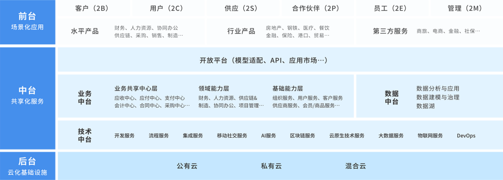 金蝶云·苍穹用Devops研发理念，为企业提供高质量交付保障