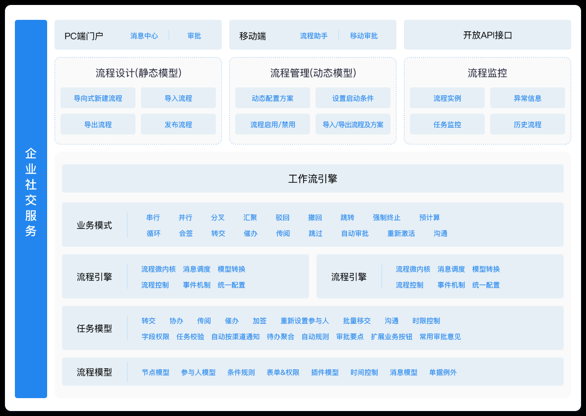 金蝶云·苍穹提供完整的SaaS服务，带给企业极致的应用体验