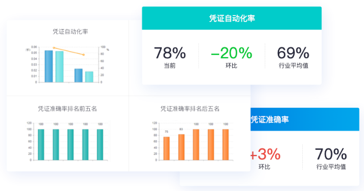 erp财务软件赋能企业财务数字化转型，提升经营效益