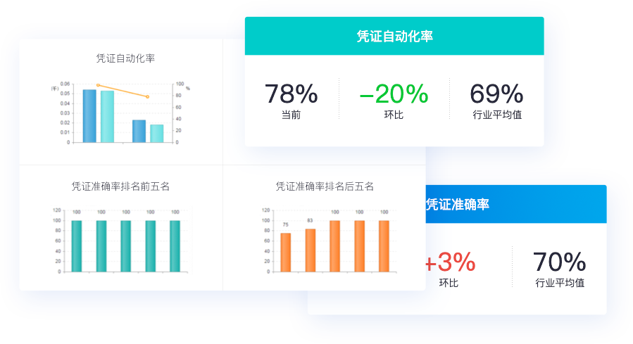 财务管理数字化升级，财税saas公司系统为企业赋能