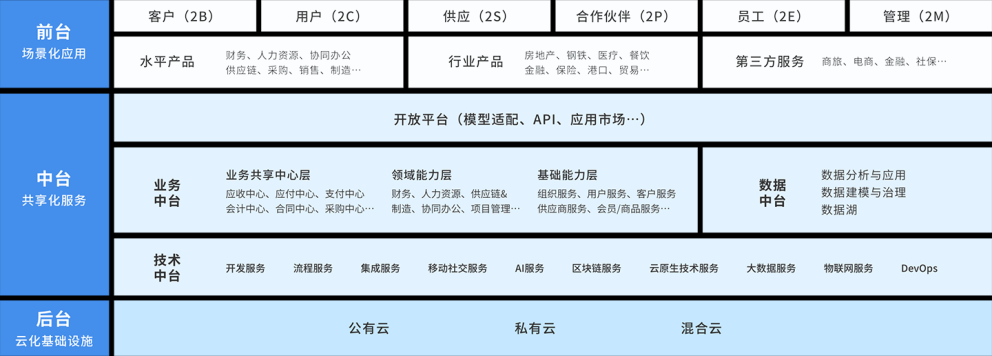 金蝶云·苍穹建设财务系统运营新模式，使企业财务创造最大价值