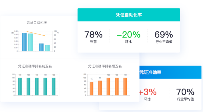 金蝶云·星空财务云以丰富的财务管理实践, 助力企业财务转型