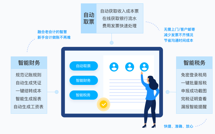 金蝶账无忧财税软件一键点触，让企业财税轻松完成