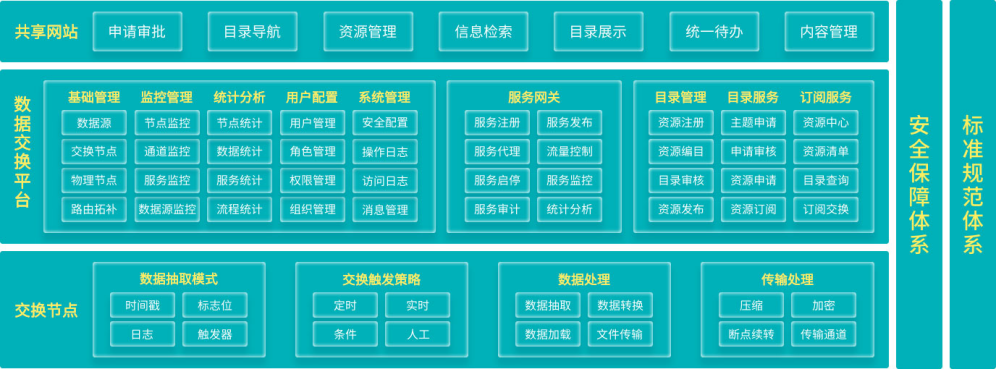 金蝶天燕为政府数字化转型提供更优质的解决方案和服务