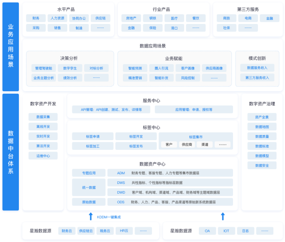 金蝶云·苍穹满足企业一站式需求服务，实现协同业务能力