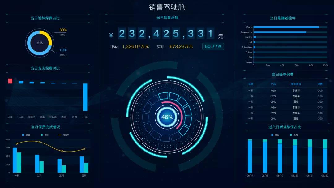 金蝶云星辰自定义报表 ，老板驾驶舱的制作工具