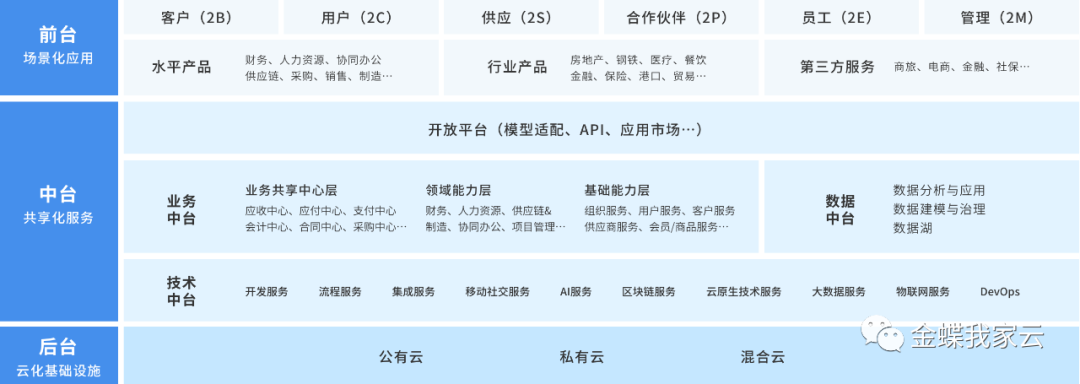 基于金蝶苍穹平台 共建数智招采成本新引擎——奥园&金蝶苍穹数智成本招采平台-供方招采模块成功试点上线