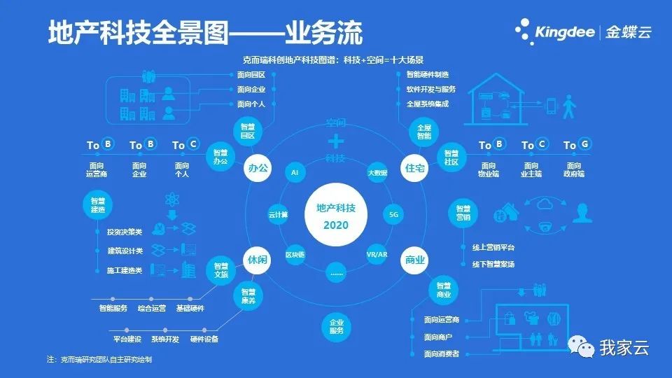 易居克而瑞集团副总裁 张兆娟：数字化助力地产行业突破瓶颈，寻找第二增长曲线