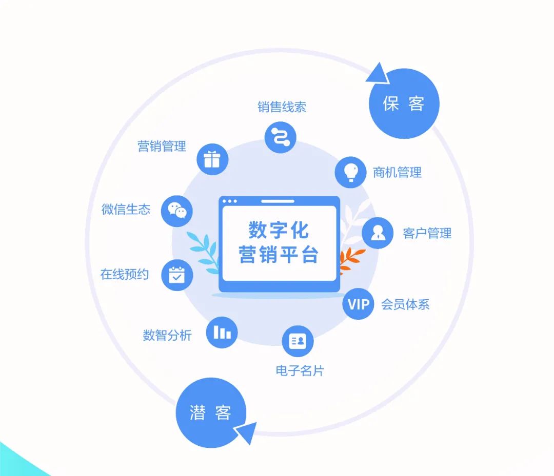 金蝶车商悦荣获2020中国汽车流通行业“互联网创新企业奖”