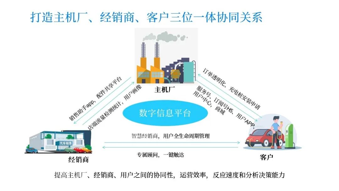 携手战疫，车商悦助力企业转危为机