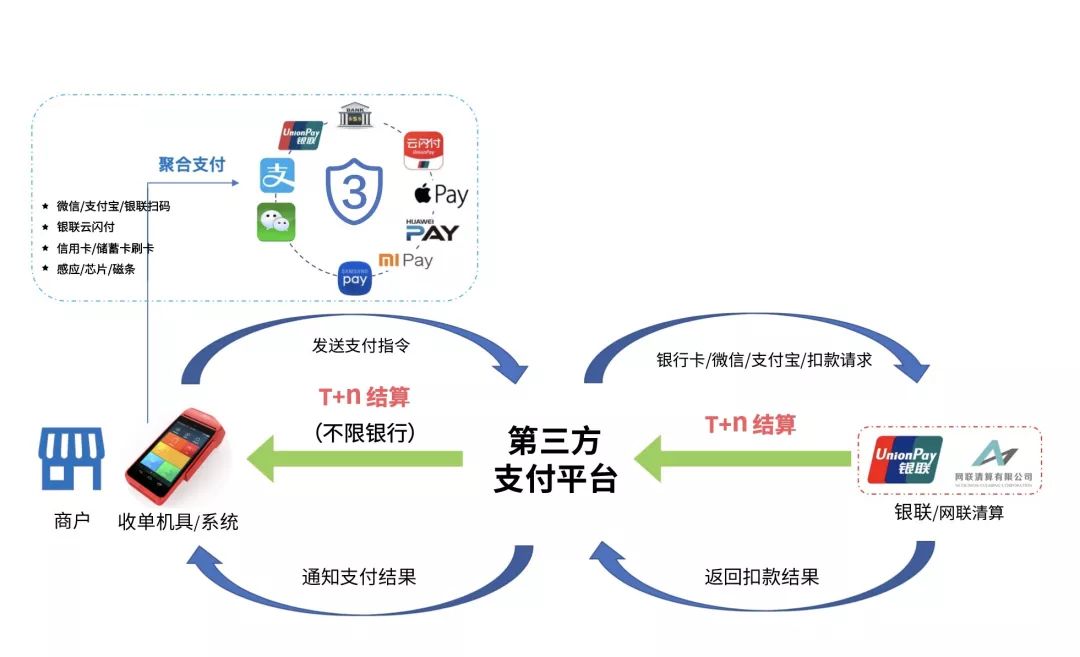 车商悦支付集成方案全新发布，收款对账从未如此简单！