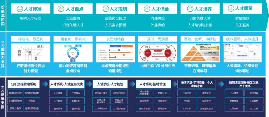 海信集团：智能 HR 应用实践