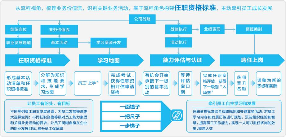 海信集团：智能 HR 应用实践