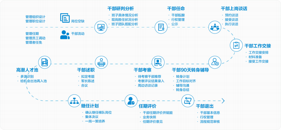 海信集团：智能 HR 应用实践