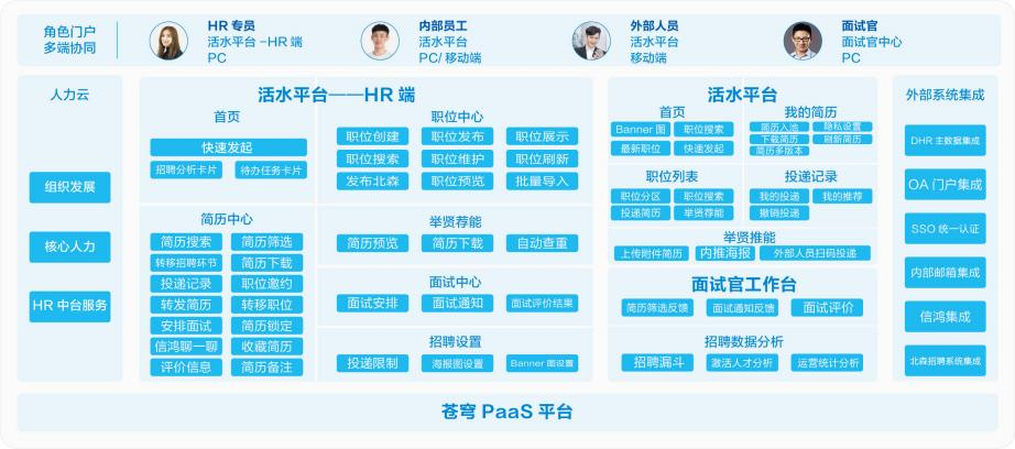 海信集团：智能 HR 应用实践
