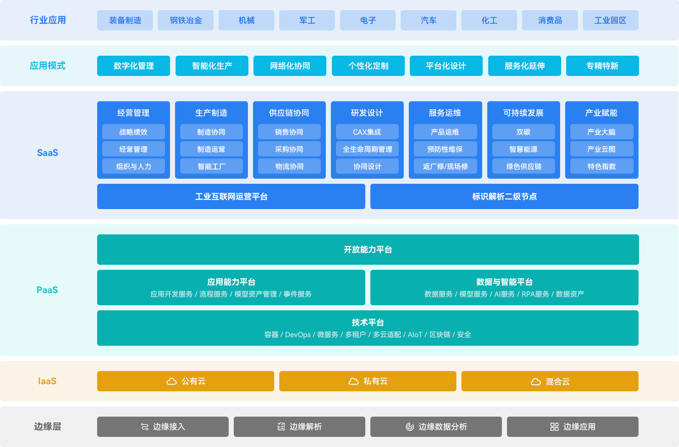 工业 PaaS 平台：赋能制造业数字化转型的“超级引擎”-金蝶软件