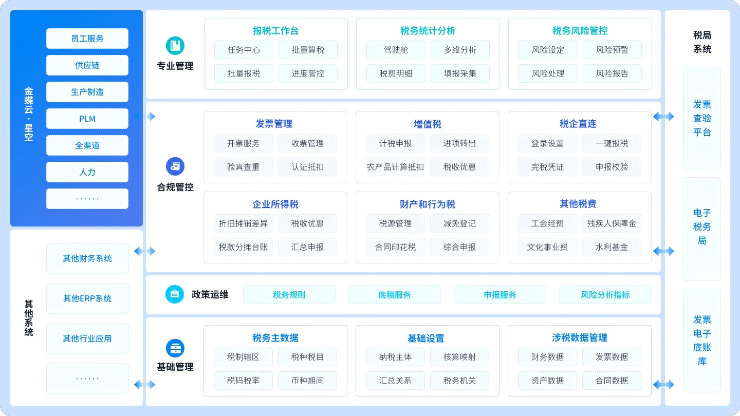 财税软件中的税务筹划功能-金蝶软件