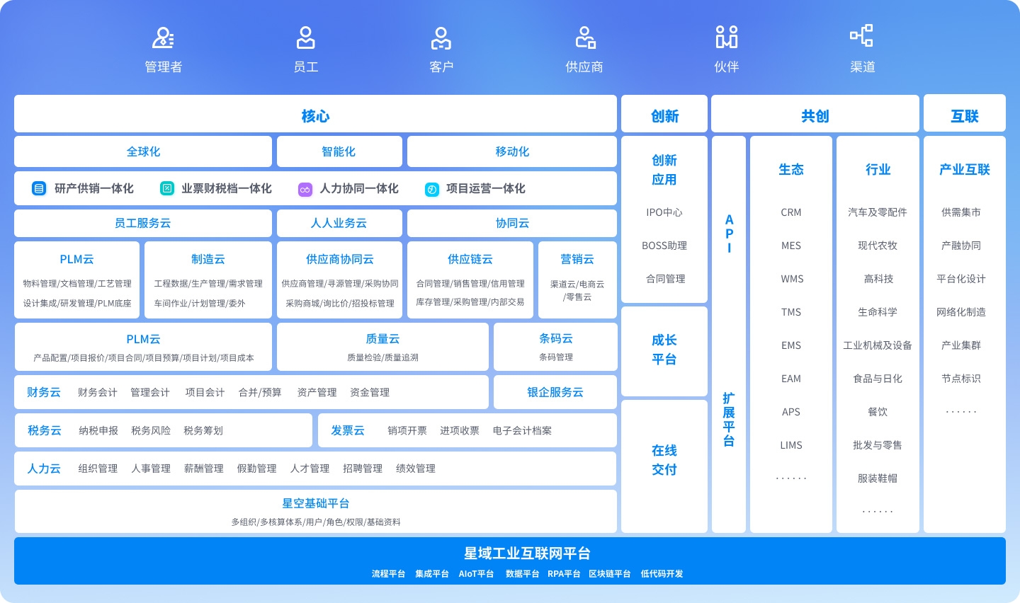 企业资源规划系统比较：谁才是最适合你的ERP？-金蝶软件