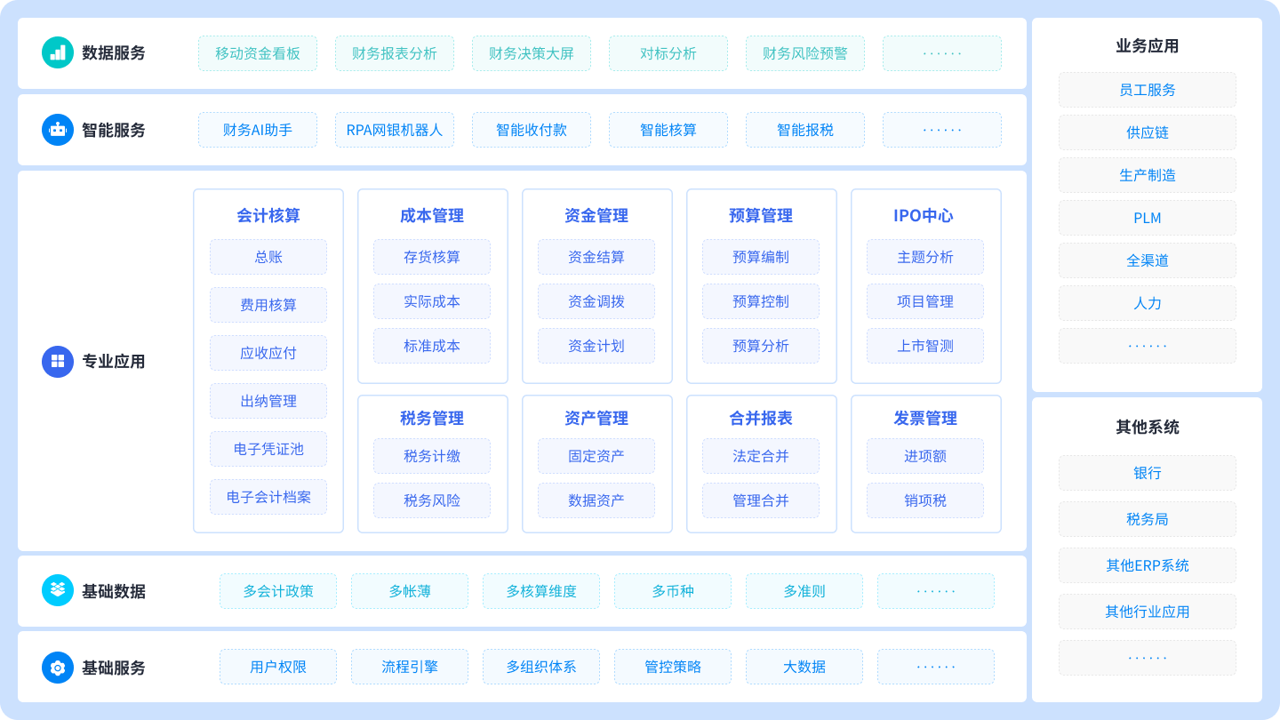 多组织架构企业如何实现财务数据统一管理？-金蝶软件