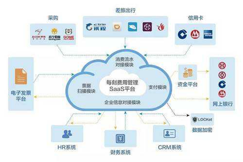 管理费用明细科目设置及说明