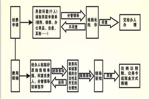 采购管理在供应链体系中的作用与影响