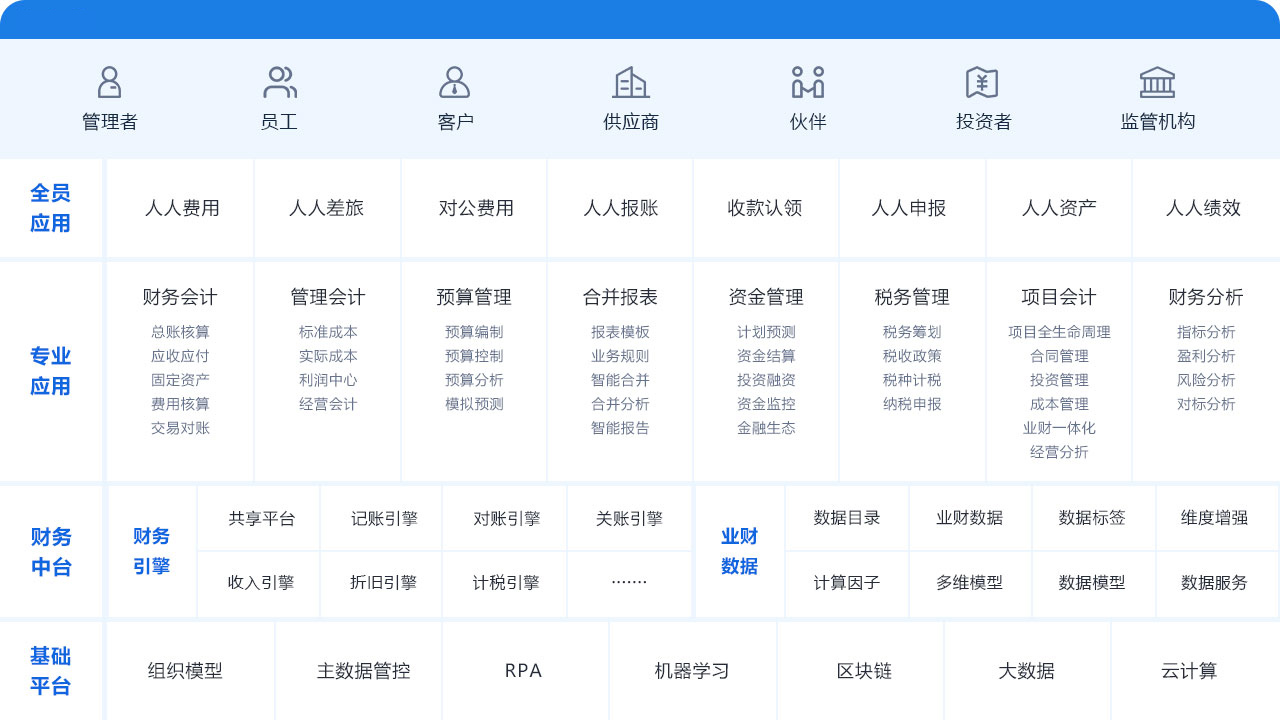 金蝶财务云插图 金蝶财务云插图