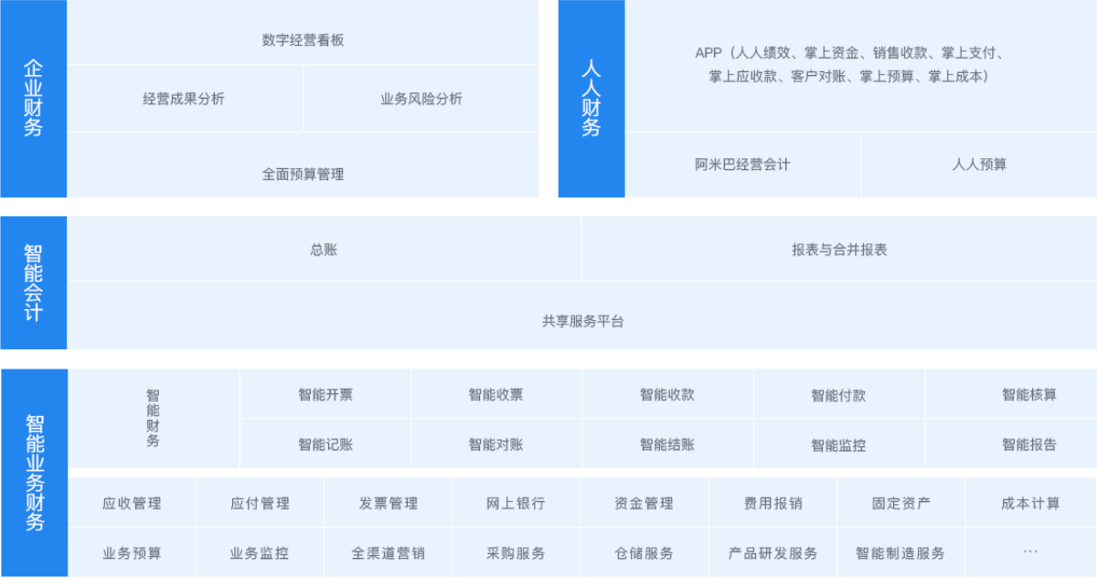 (图14)